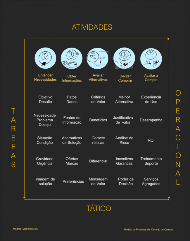 modelo_de_tatico_operacional_processo_de_compra