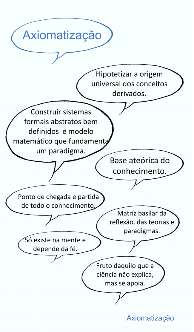 Arquivos Mapas ⋆ Colaborae