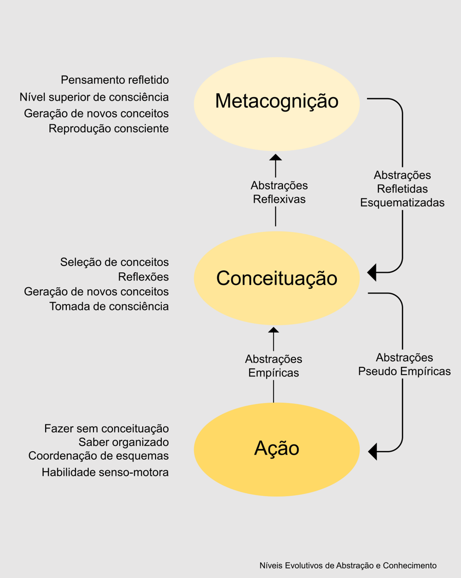 Construtivismo Aprendizagem Abstra es e Conhecimento Colaborae