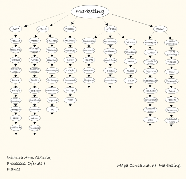 marketing_mapa_conceitual