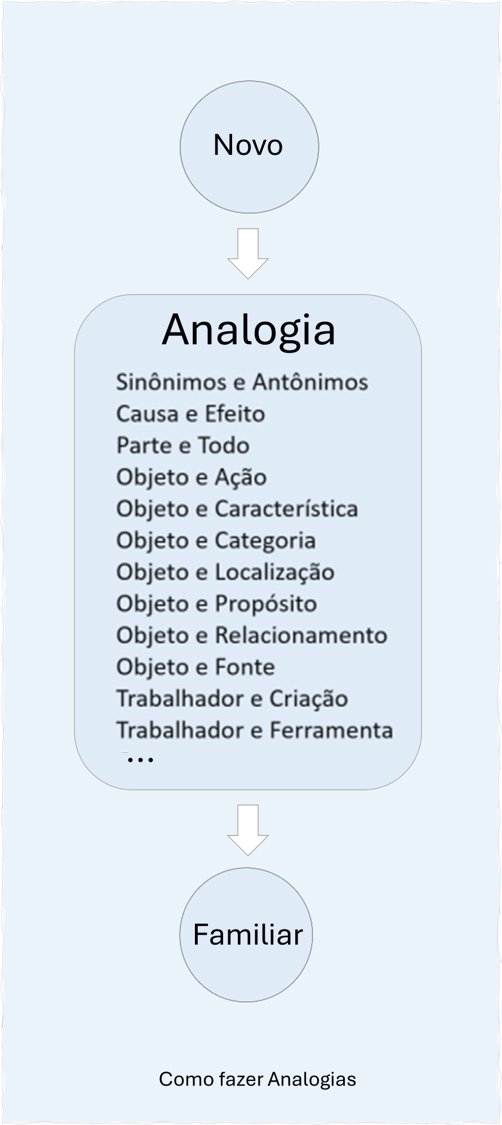 analogia_tipos-1