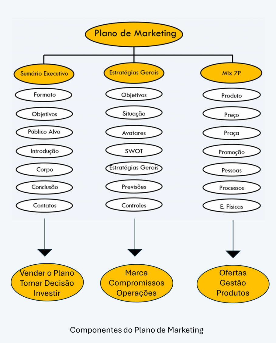 Modelo De Plano De Marketing ⋆ Colaborae