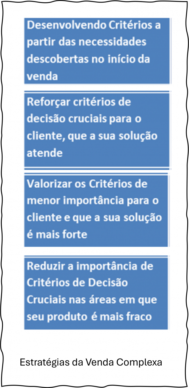 estrategias_da_venda_complexa
