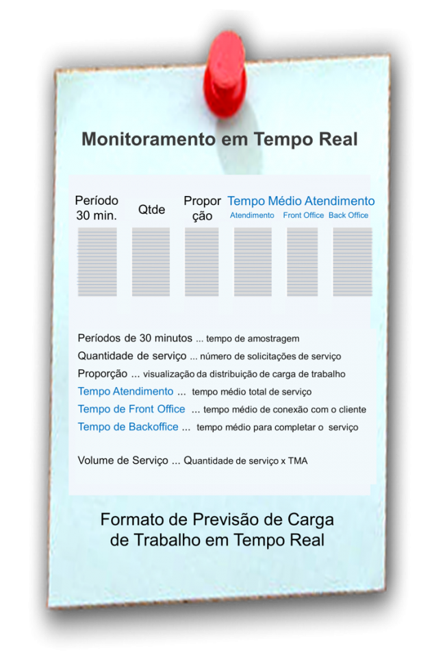 formato_previsao_de_carga_de_trabalho
