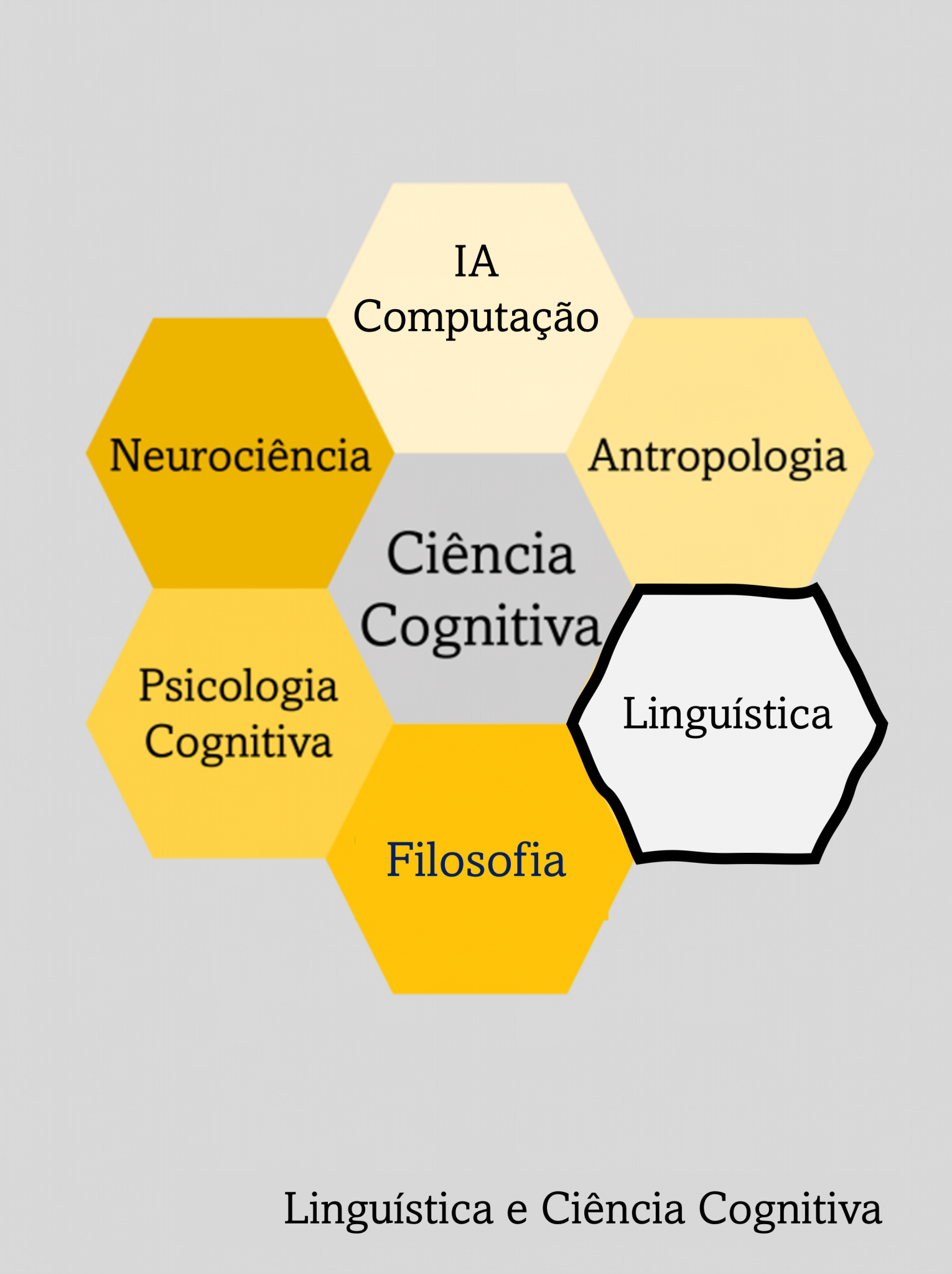 Linguística E Ciência Cognitiva ⋆ Colaborae 3251