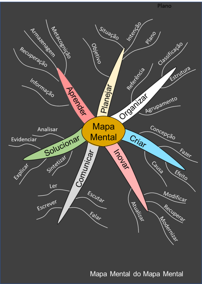 mapa_mental_do_mapa_mental-1