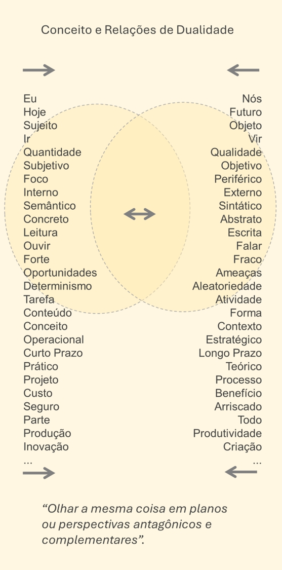 conceito_relacoes_de_dualidade-1