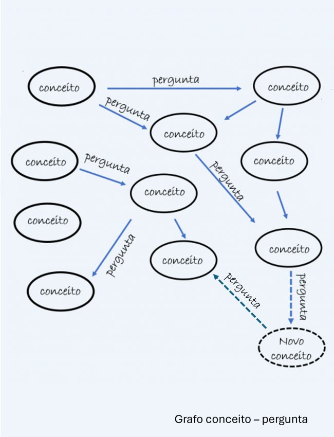 grafo_conceito_pergunta