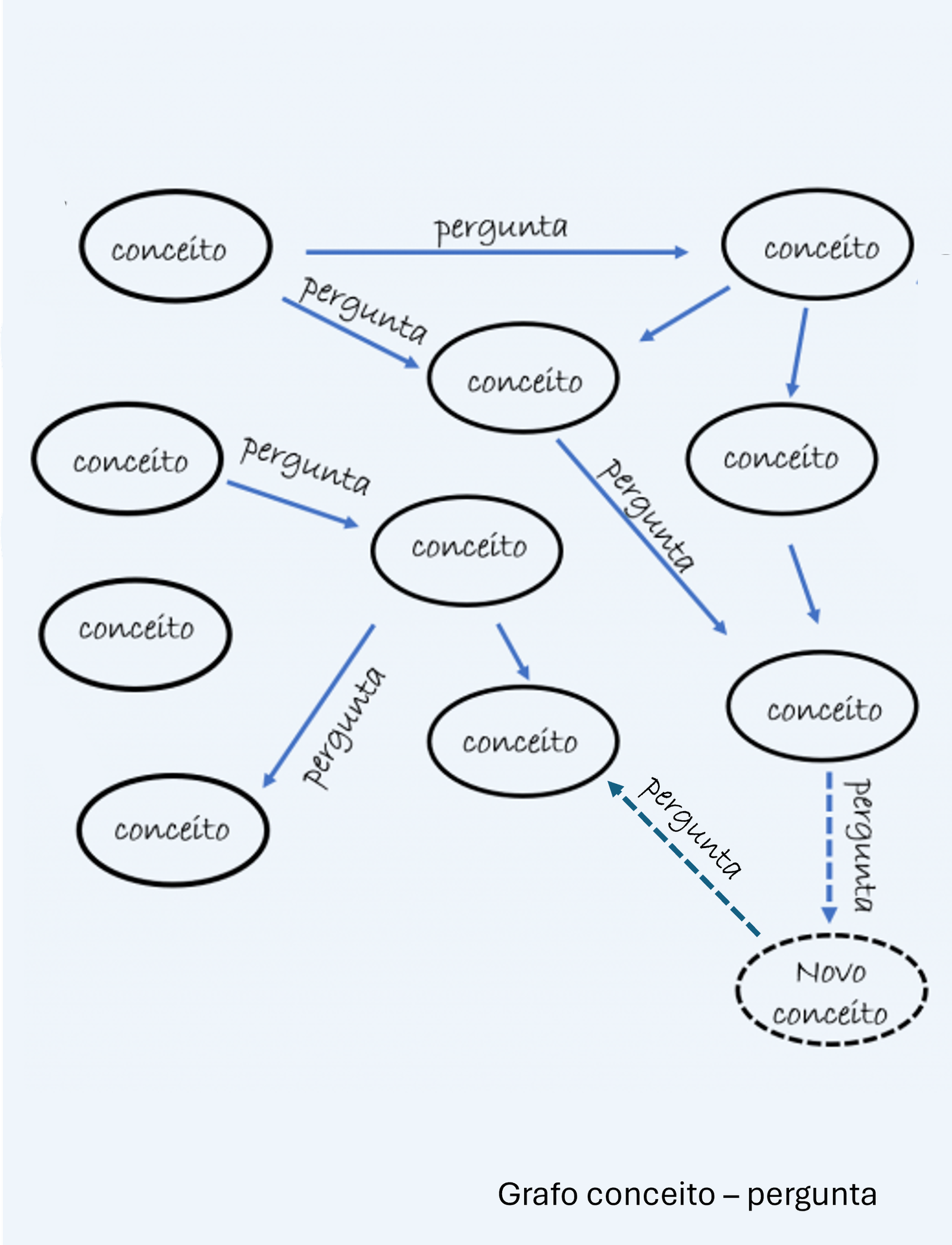 grafo_conceito_pergunta