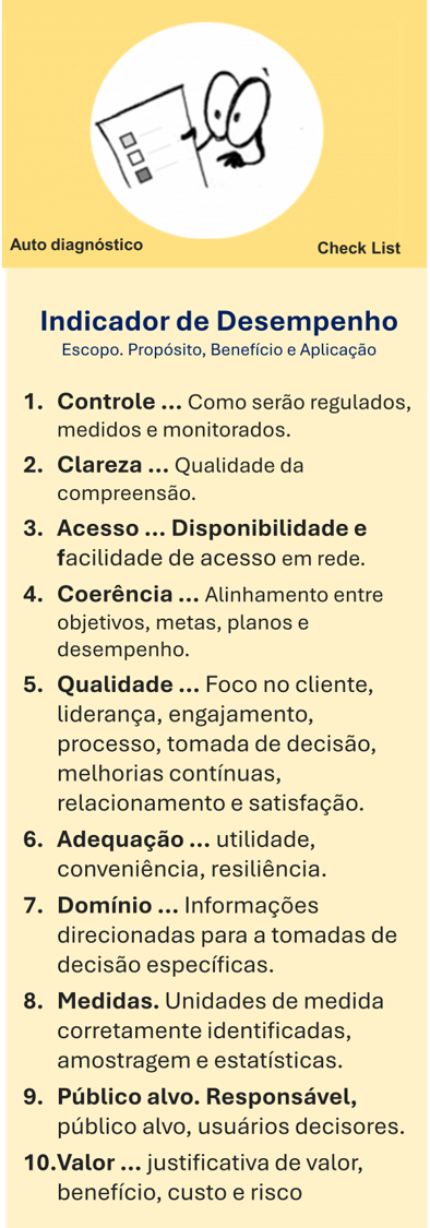 indicador_de_desempenho_check_list