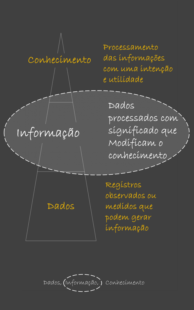 informacao_piramide_destaque-1