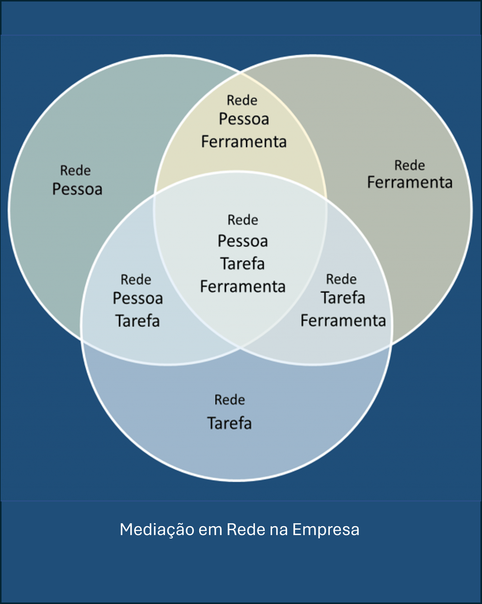 rede_empresa