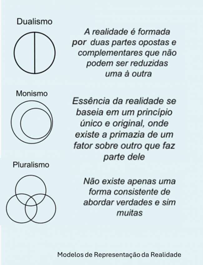 dualismo_monismo_pluralismo-2