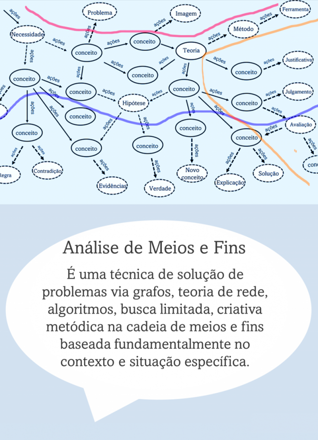 grafo_analise_de_meios_e_fins-2