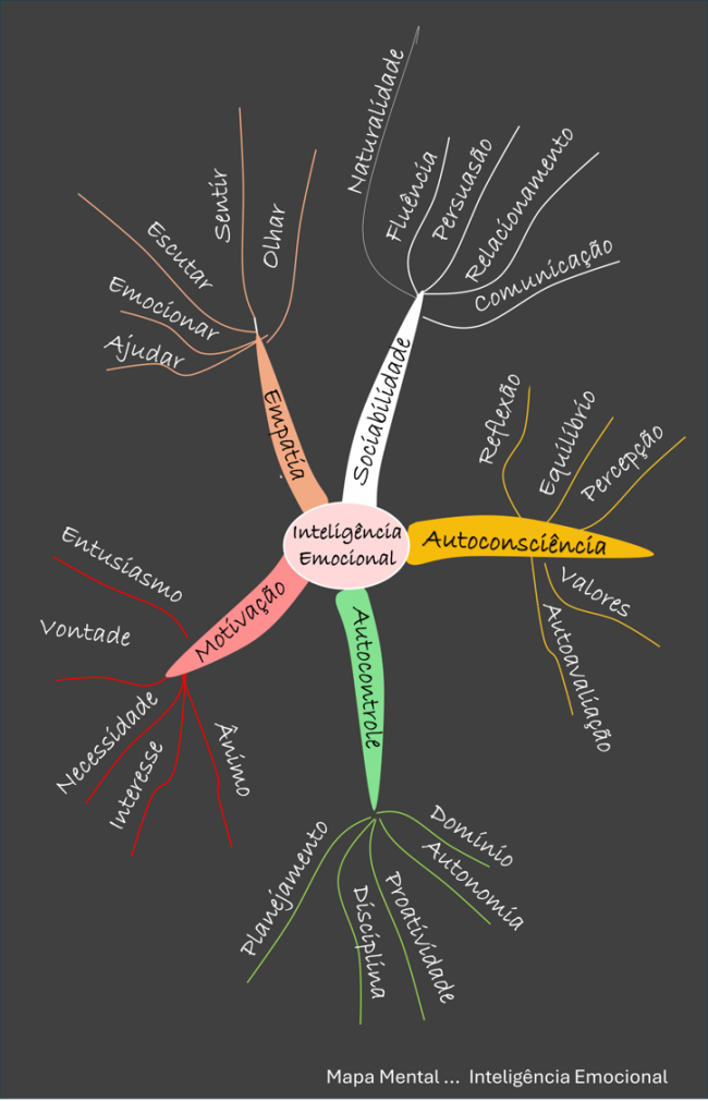 inteligencia_emocional_mapa_mental