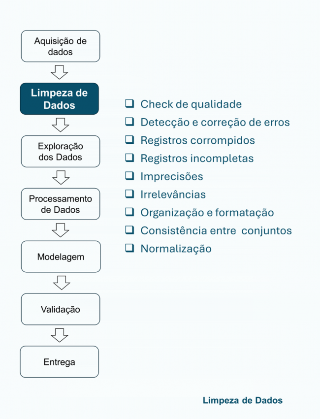 limpeza_de_dados