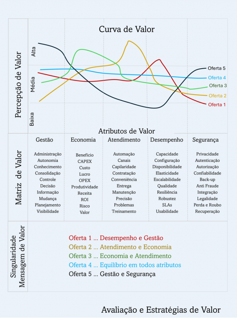 Método Da Matriz De Valor ⋆ Colaborae 7065