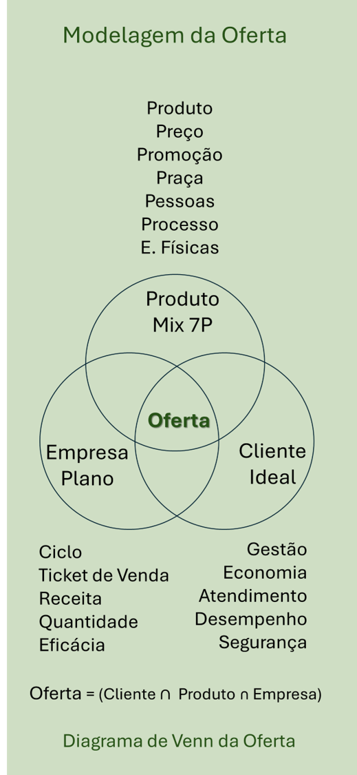 oferta_cliente_produto_empresa