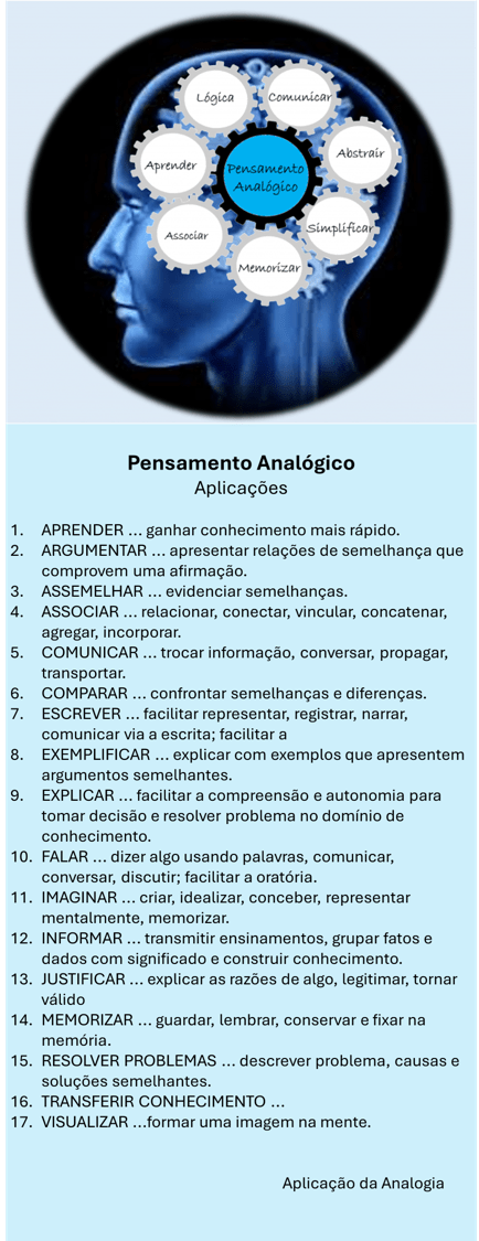 analogia_aplicacao_check_list