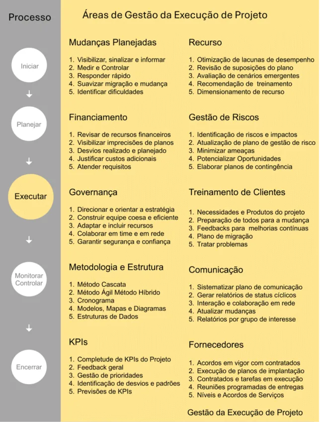 gestao_da_execucao_de_projeto