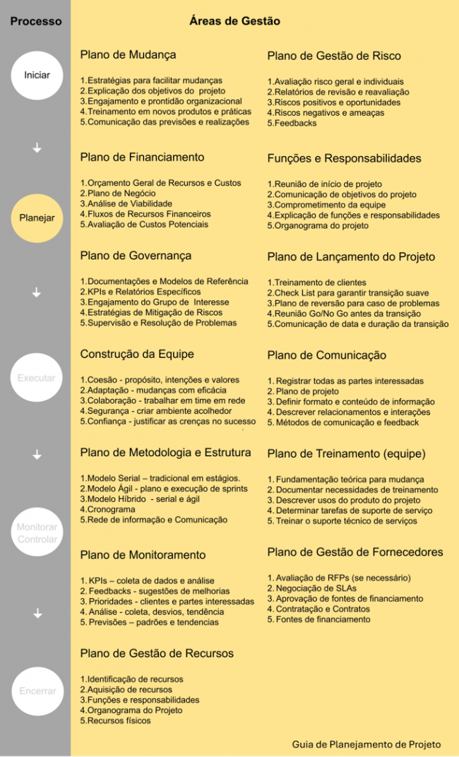 guia_de_planejamento_de_projeto-6