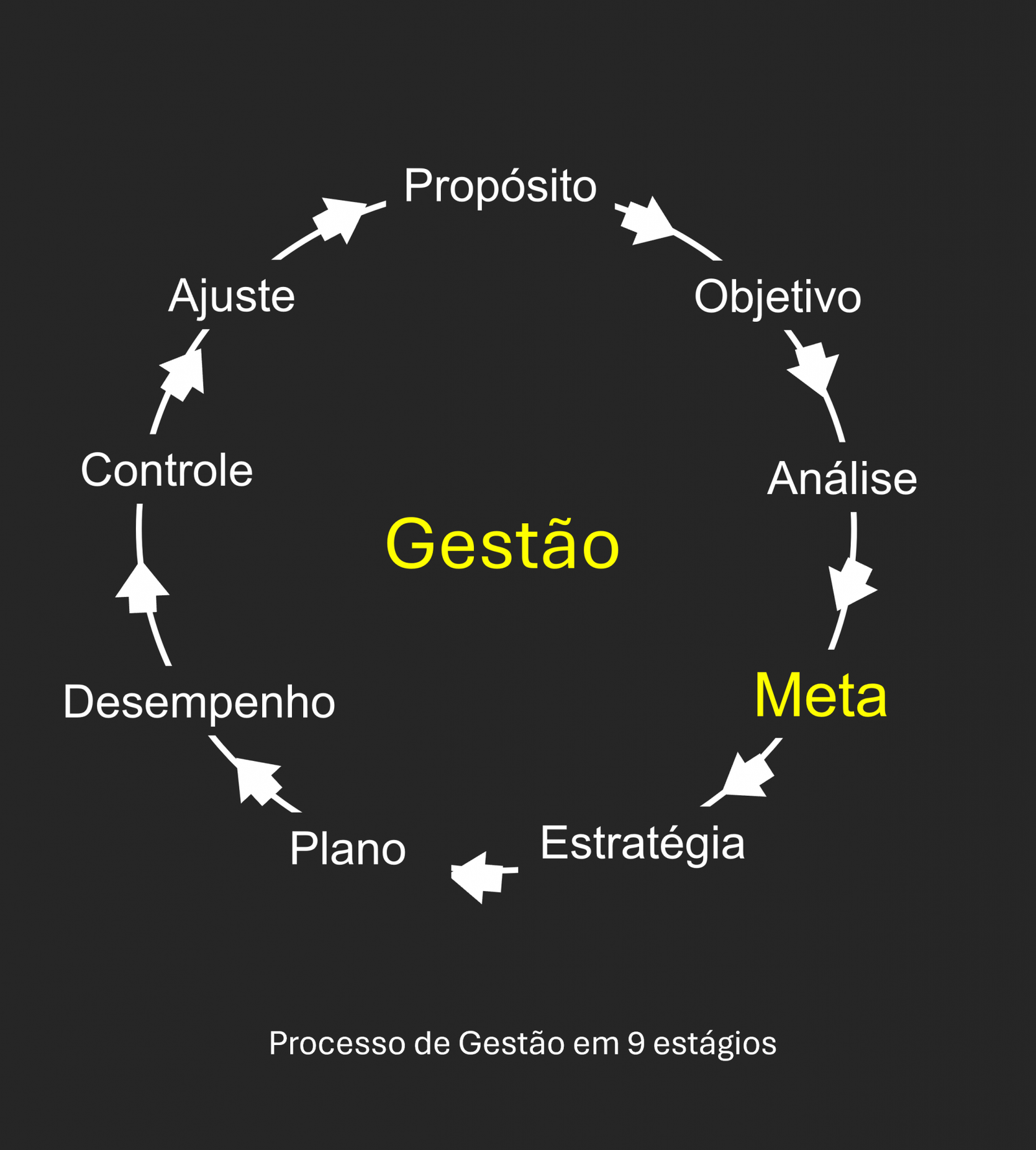 Formulação e Gestão de Metas ⋆ Colaborae