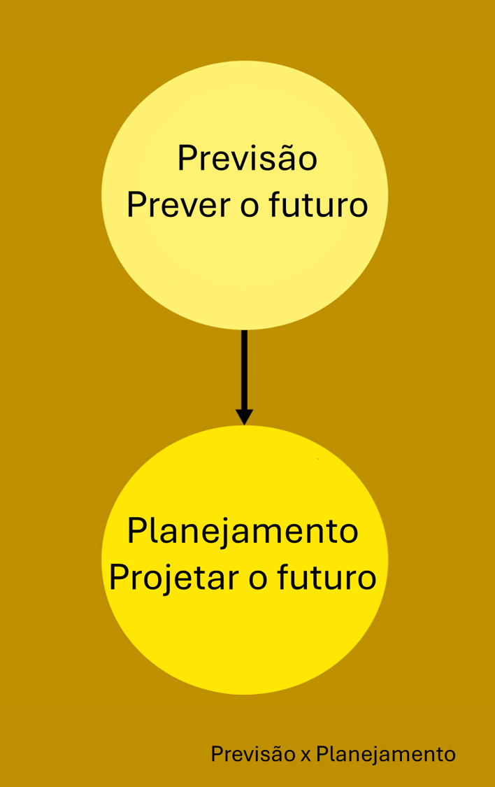 planejamento_previsao
