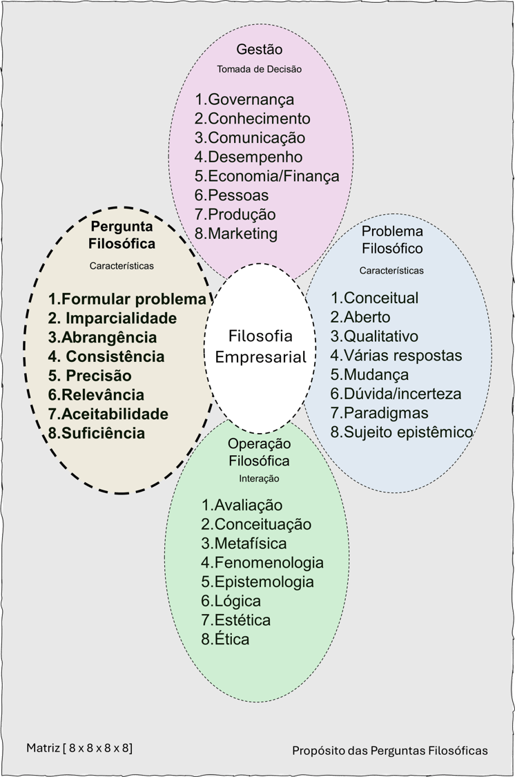 filosofia_empresarial_perguntas