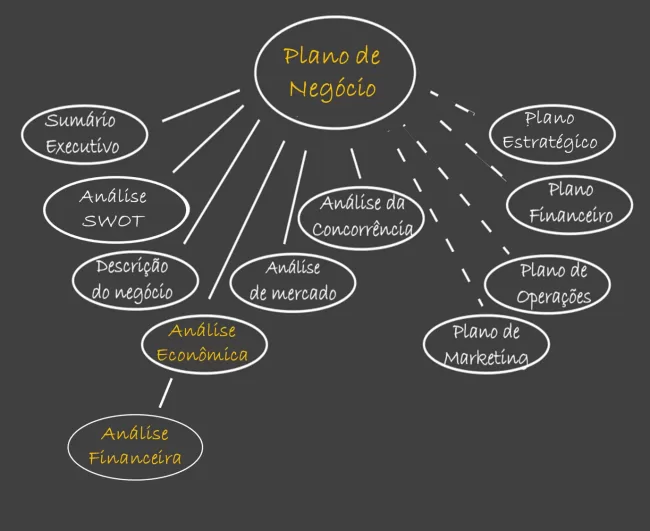 plano_de_negocio_mapa_conceitual2