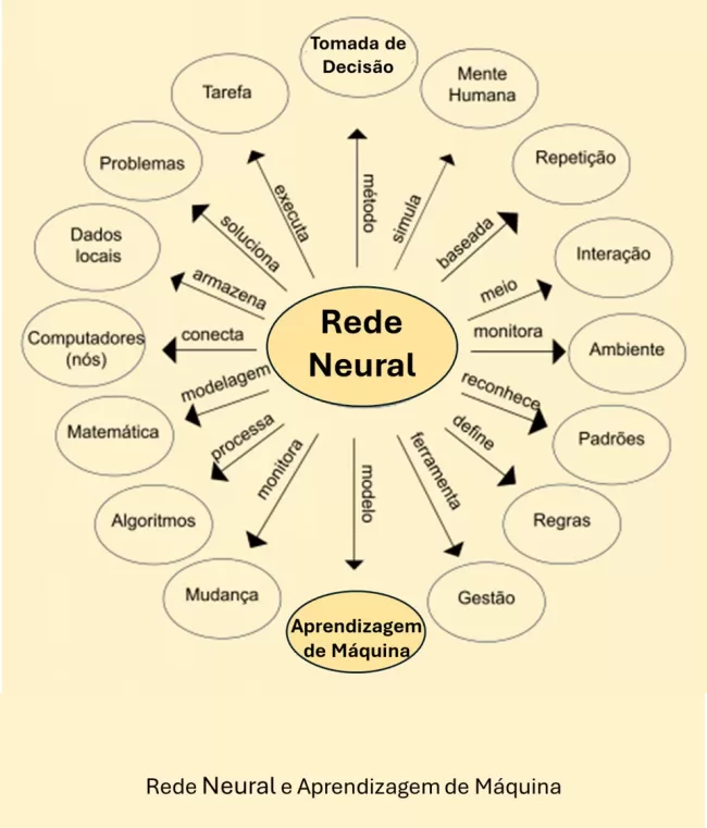rede_neural_aprendizagem_de_maquina