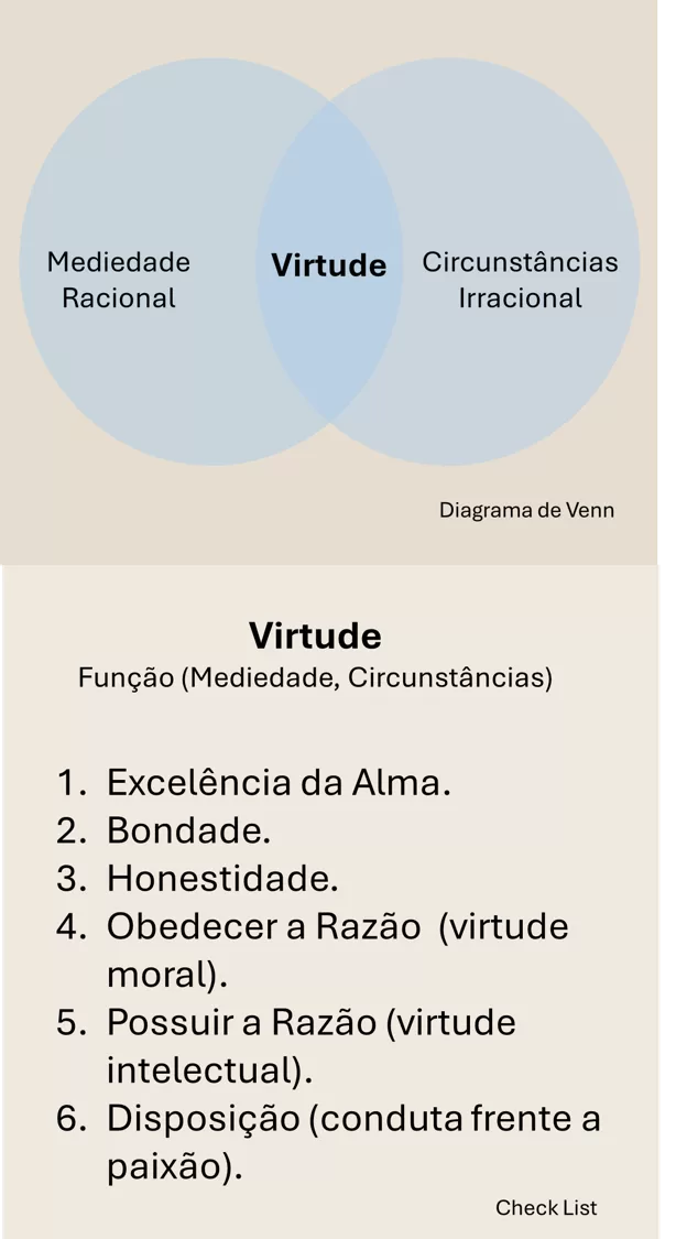 virtude