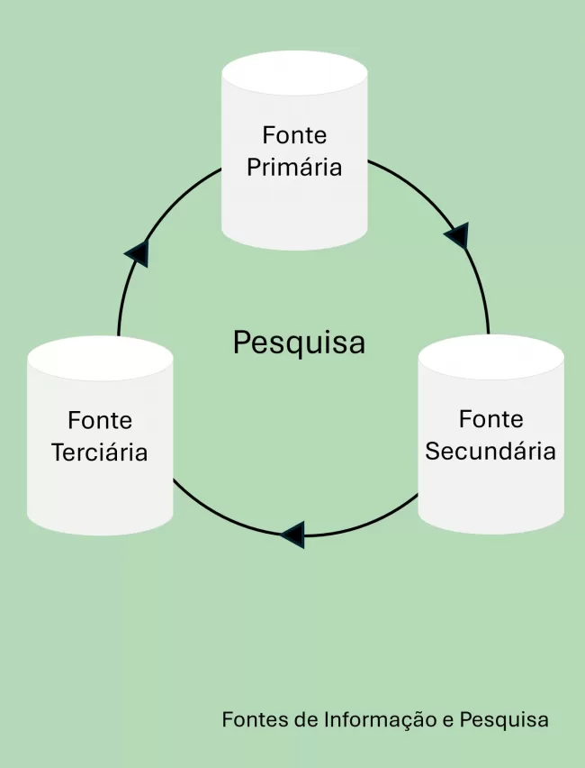 fontes_de_pesqusa