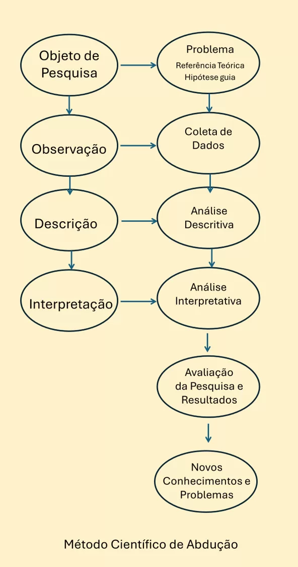 metodo_cientifico_de_abducao