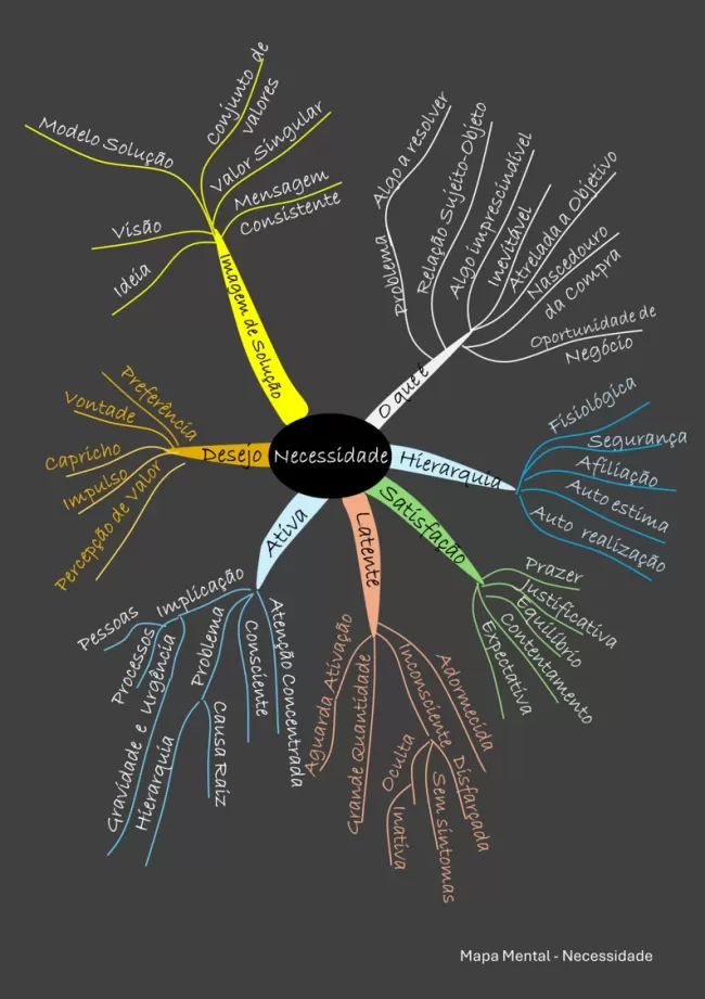 necessidade_mapa_mental