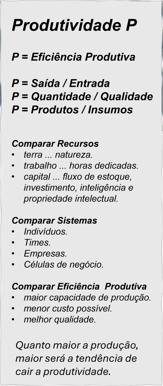 produtividade