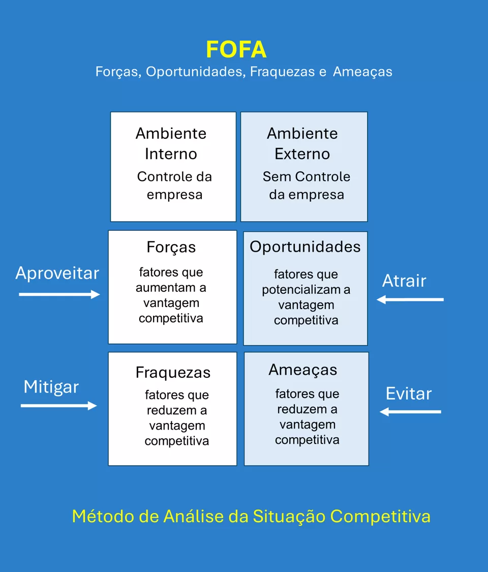 fofa