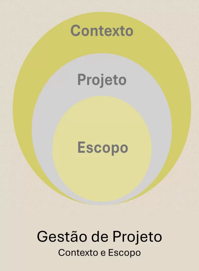gestao_de_projeto_contexto_e_escopo
