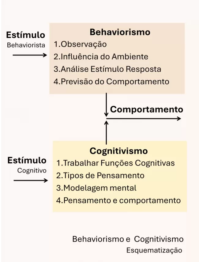 behaviorismo_cognitivismo2