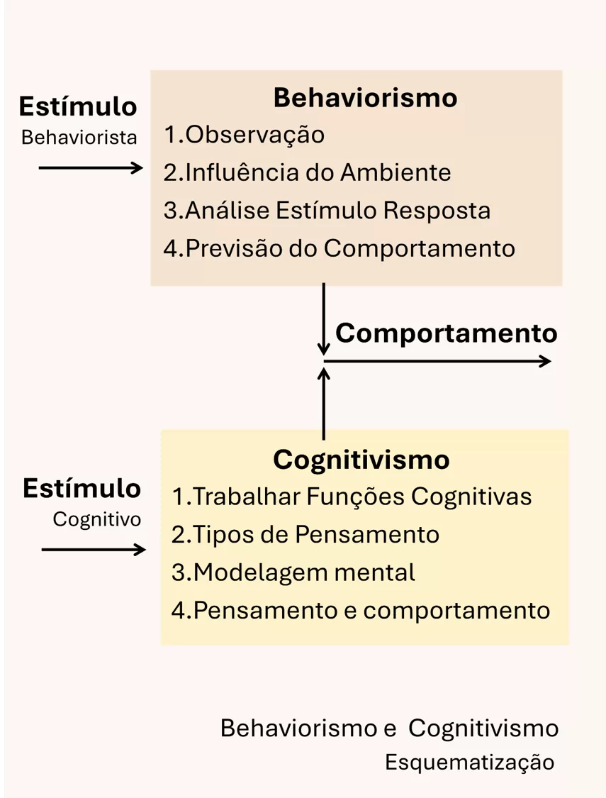 behaviorismo_cognitivismo2