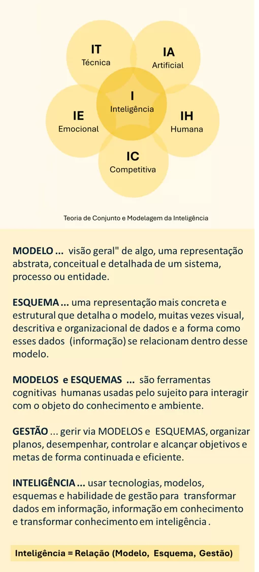 inteligencia_modelo_esquema_gestao