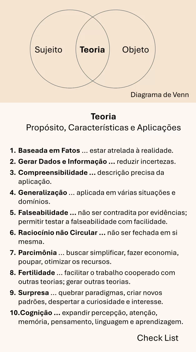 teoria_check_list