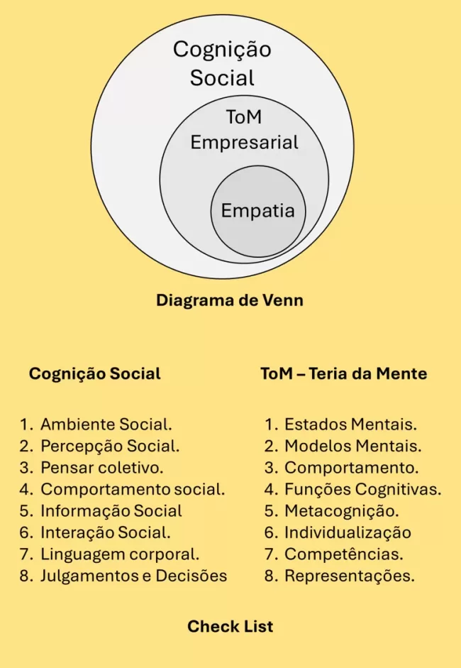 cognicao_social_teoria_da_mente_empatia