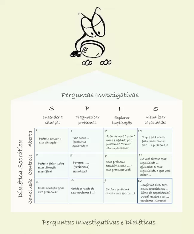 perguntas_investigativas_socraticas_spis