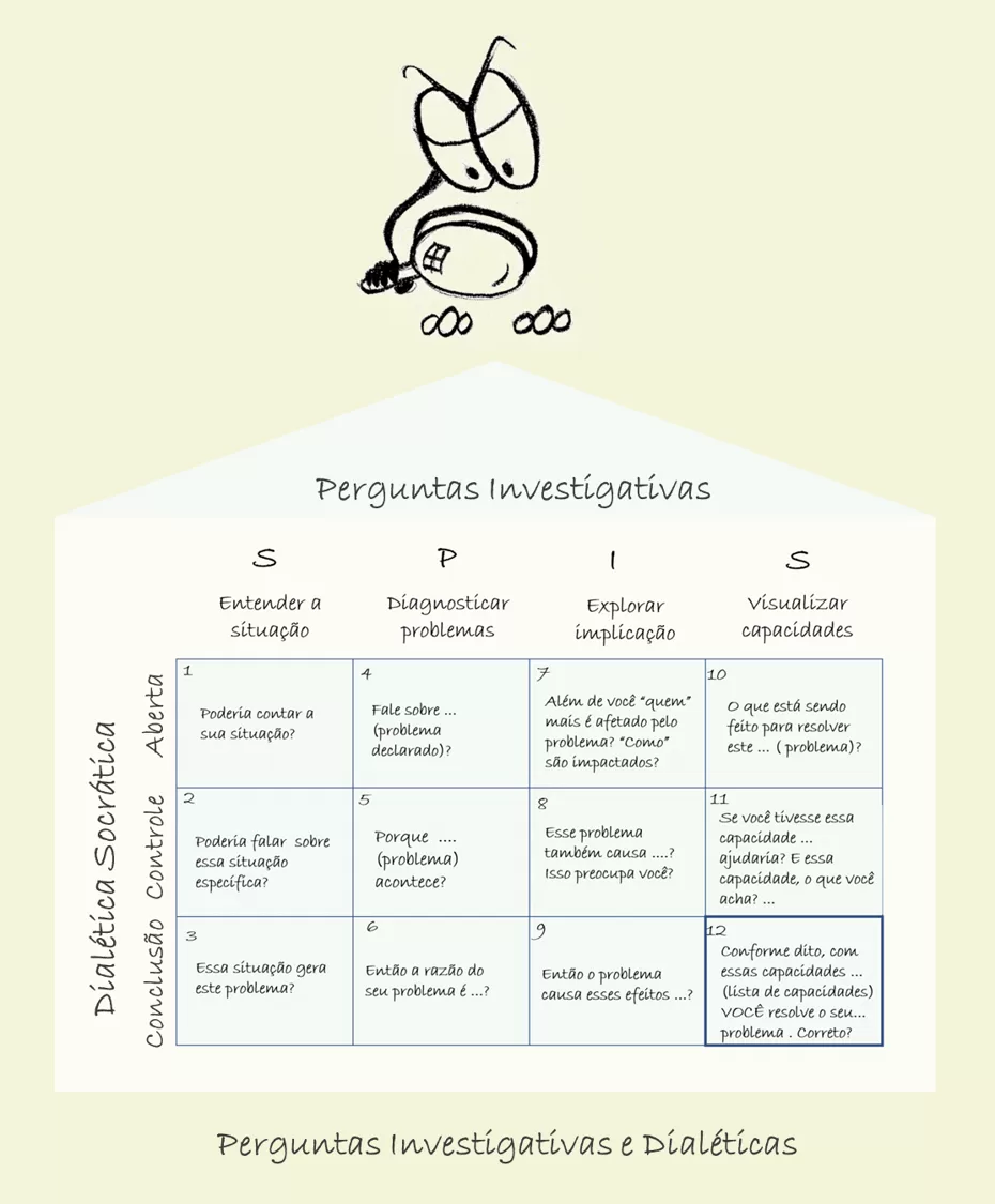perguntas_investigativas_socraticas_spis