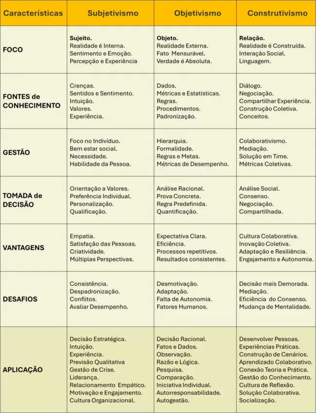 subjetivismo_objetivismo_construtivismo