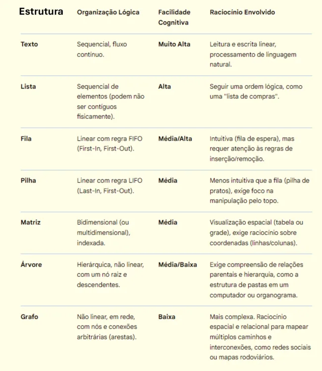 estruturas_de_dados_comparacao