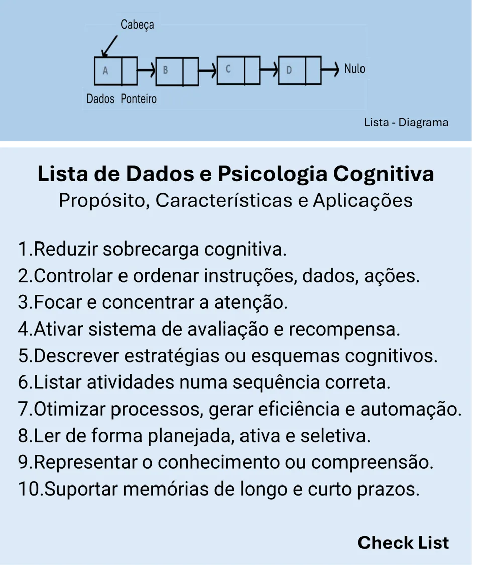 lista_psicologia_cognitiva_check_list