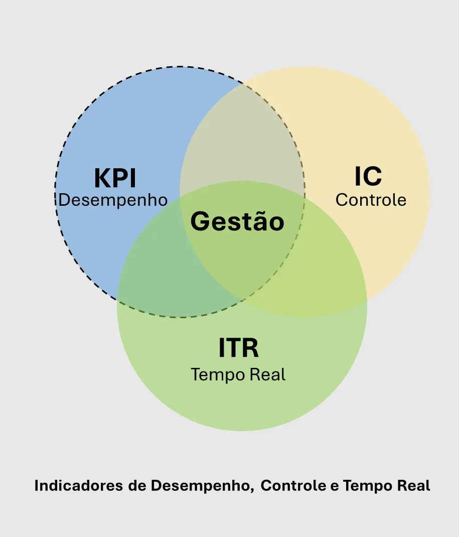 indicadores_de_desempenho_diagrama_de_venn